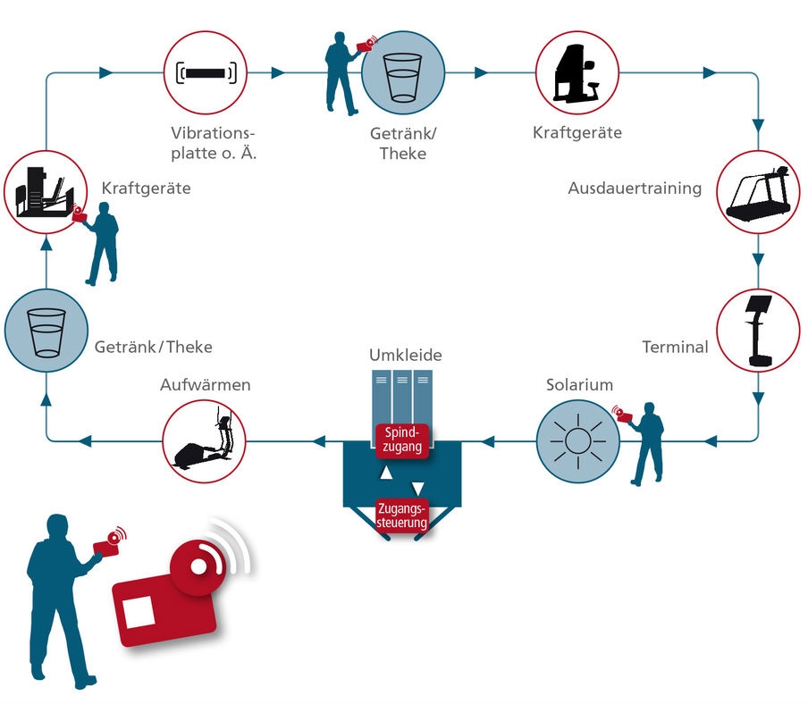motion intelligence system 3